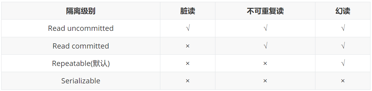 MySQL事务