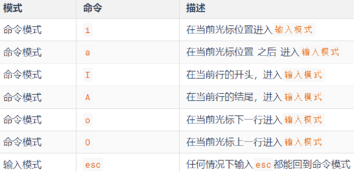 Linux基础命令