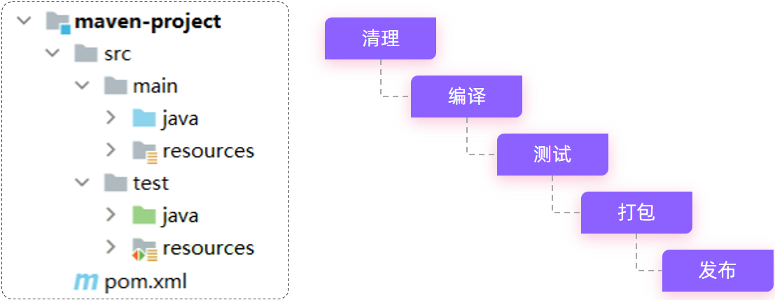 image-20221130140247524.png