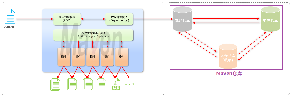 image-20220616095633552.png