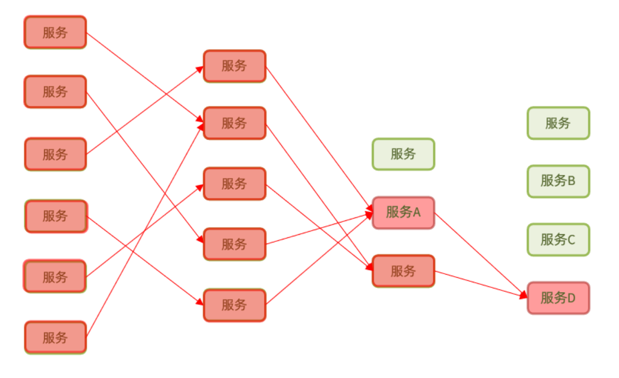 雪崩问题及其解决方案